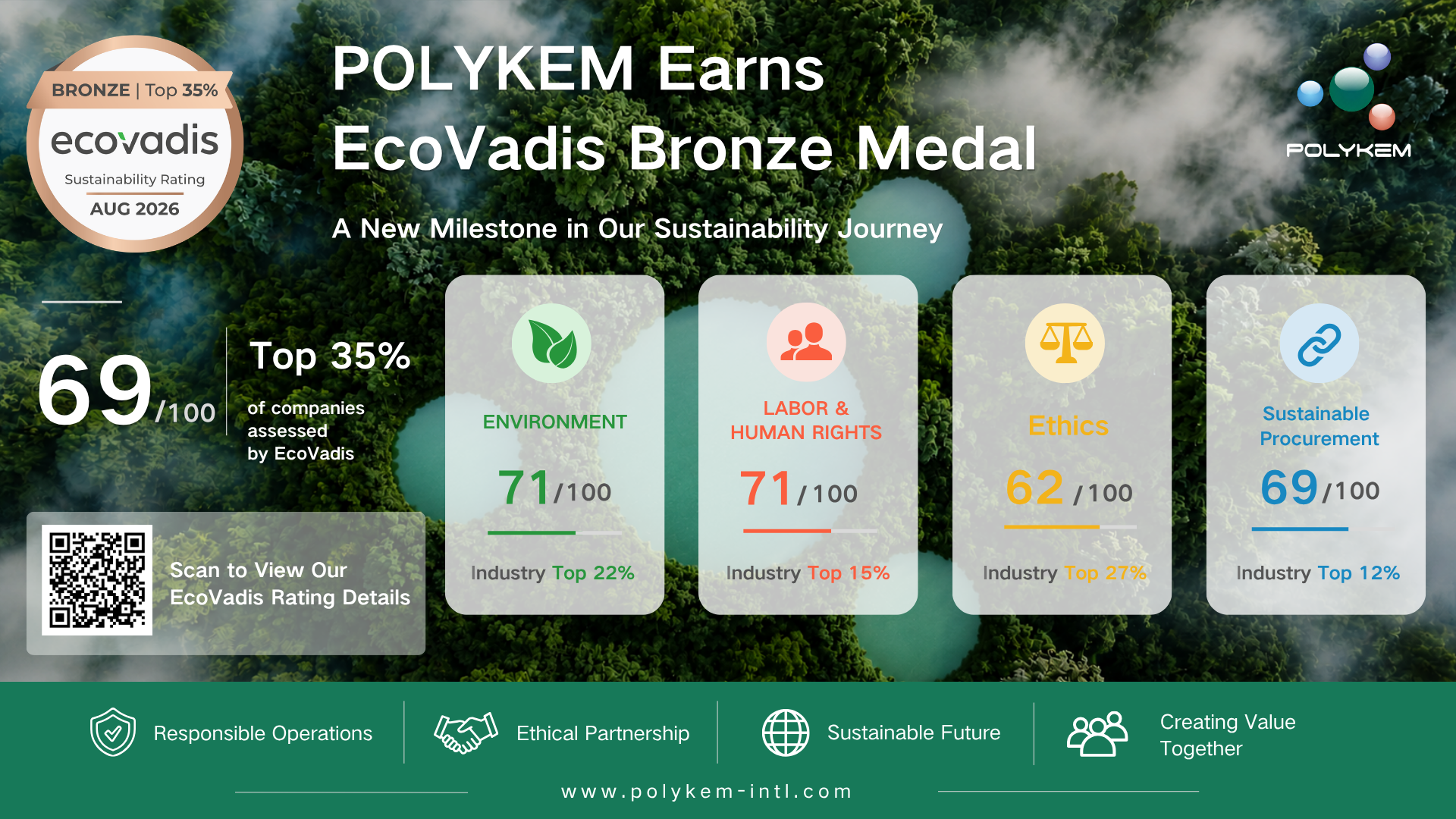 Η Polykem βραβεύτηκε με το χάλκινο μετάλλιο EcoVadis για τις επιδόσεις της βιωσιμότητας